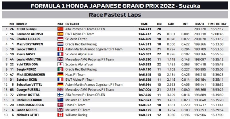 best lapy japonia 2022