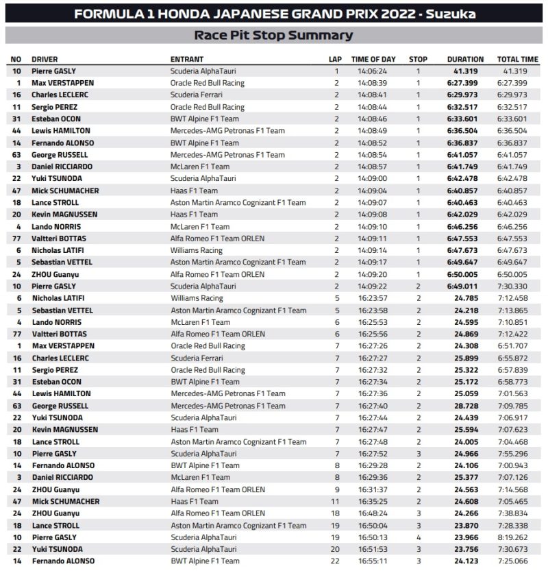 czas w alei serwisowej japonia 2022