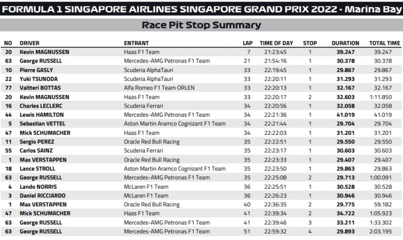 czas w alei singapur 2022