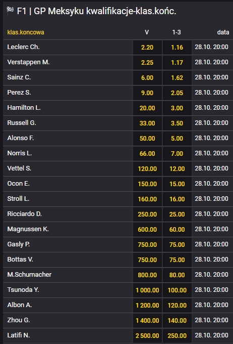 kwalifikacje meksyk 2022