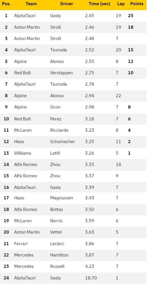 pit-stopy gp japonii 2022
