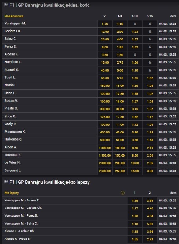 kursy bahrajn kwalifikacje