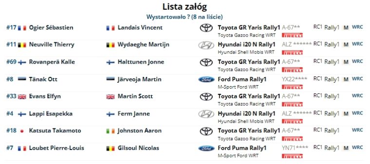 Lista WRC Chorwacja