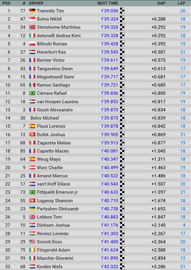 2 trening FRECA Biliński