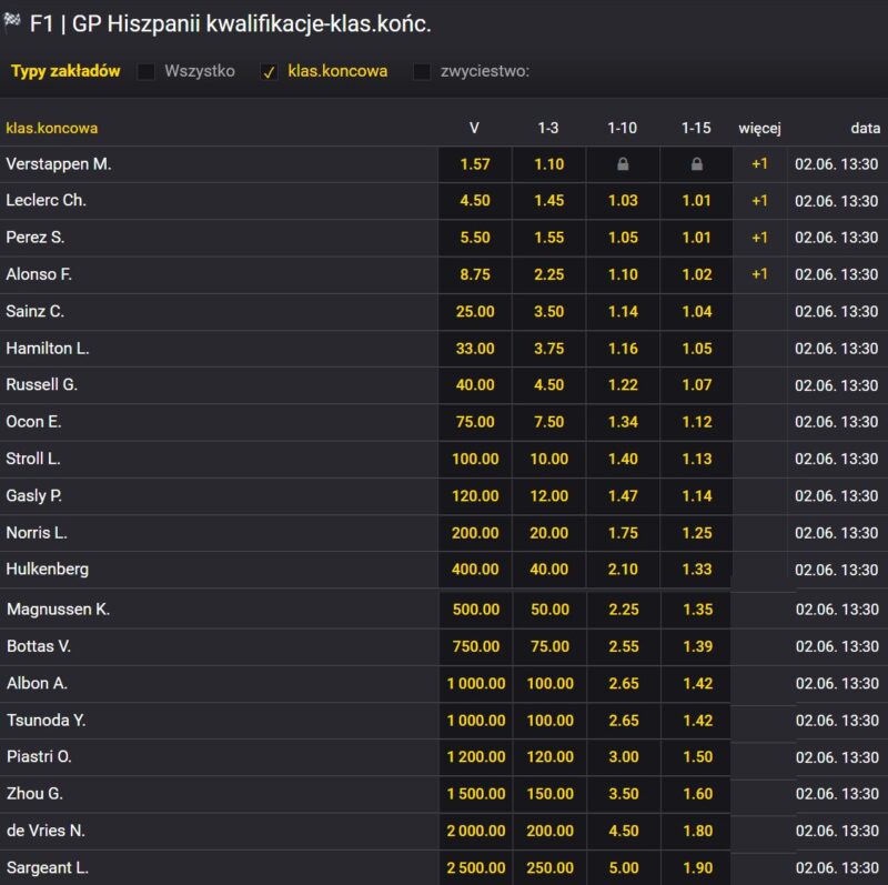 kwalifikacje barcelona f1