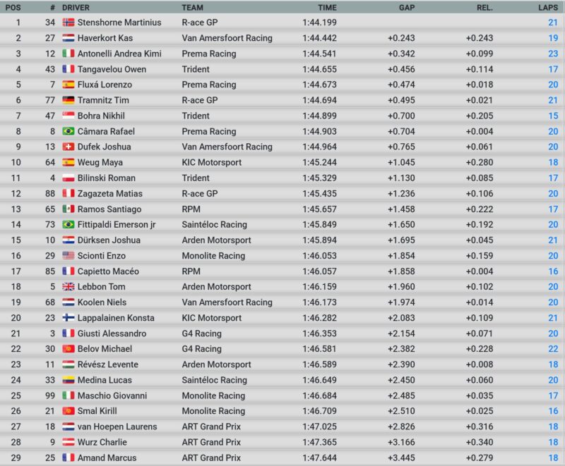 2 trening freca 2023 mug