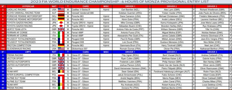 Lista zgłoszeń wec monza 6h