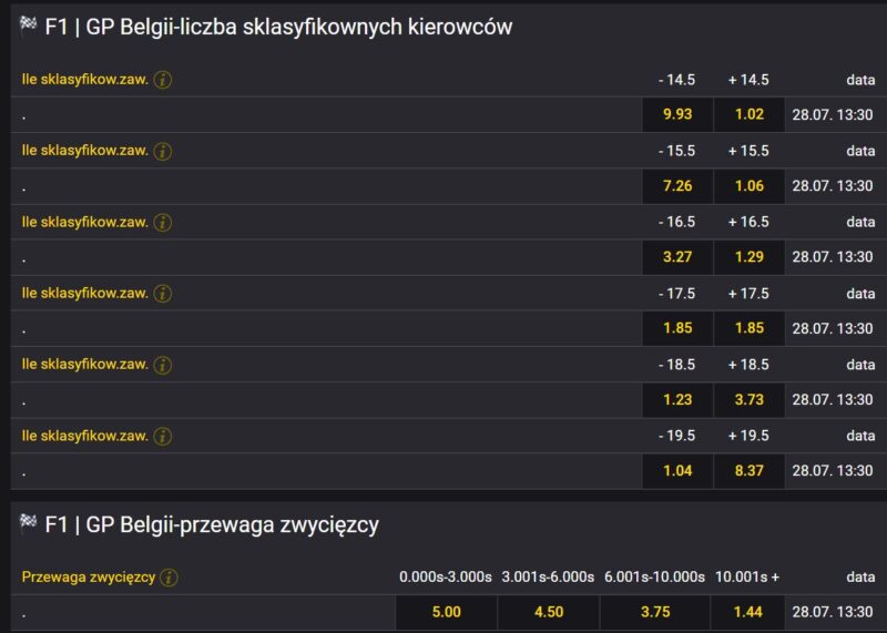 sklasyfikowani belgia F1