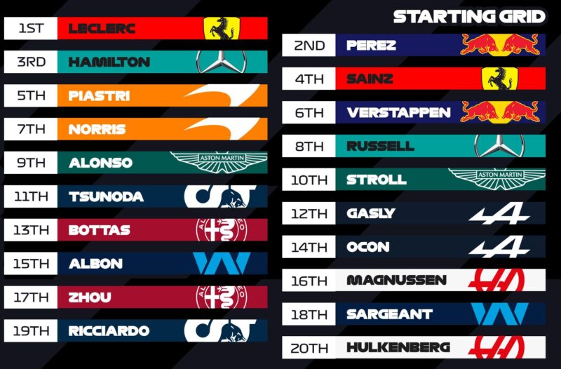 grid niedziela gp belgii