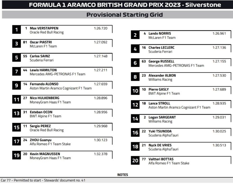 kolejność startowa GP Wielkiej Brytanii 2023 f1