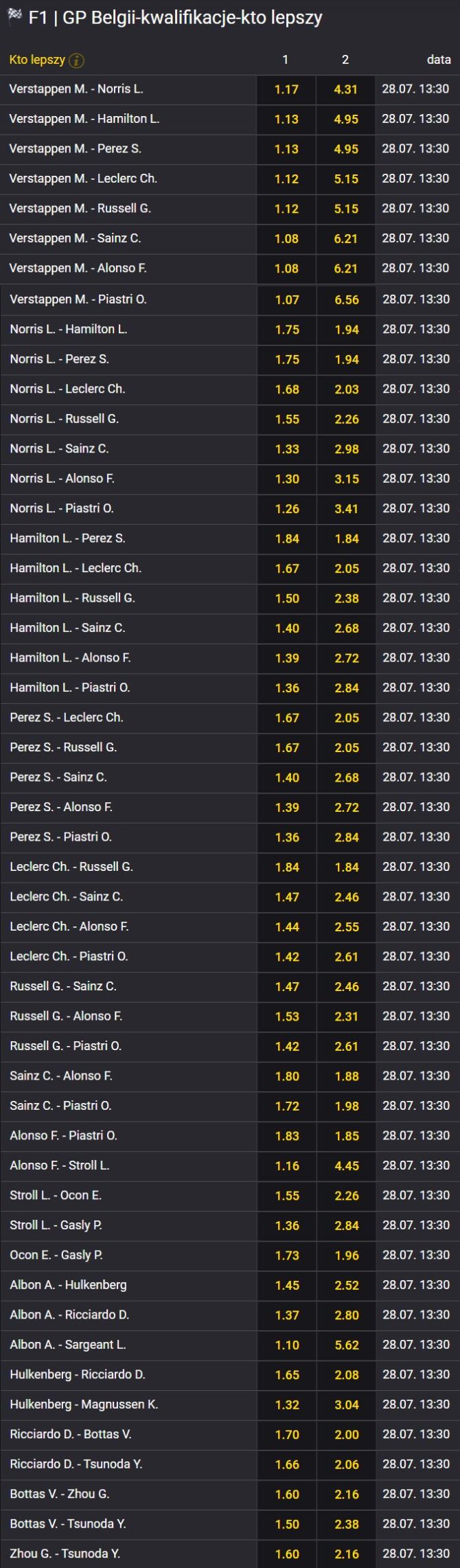 kto lepszy kwale belgia F1
