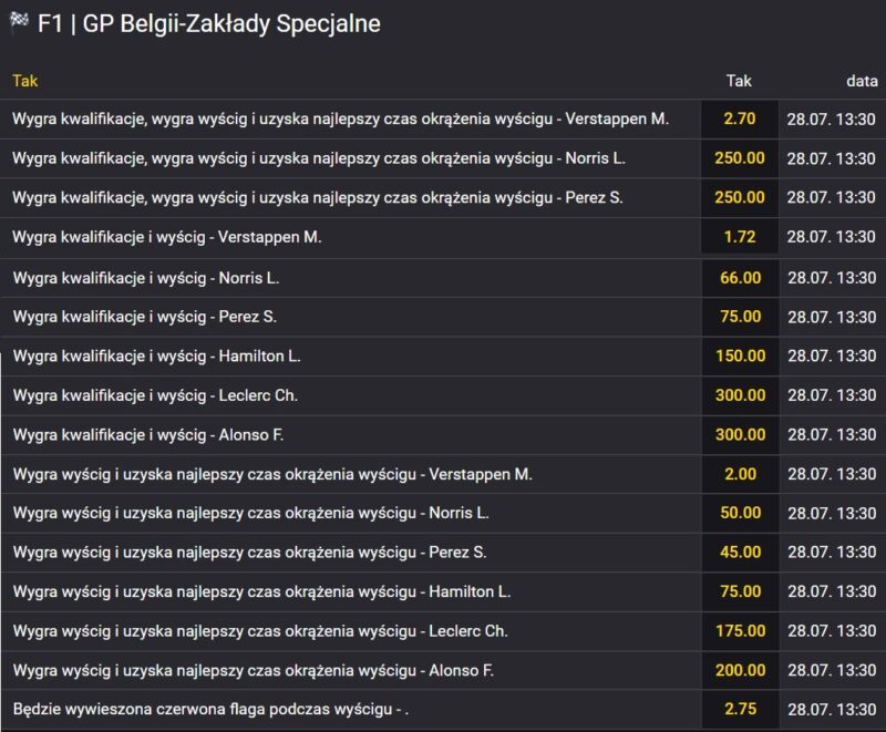 specjalne beglia F1 2023