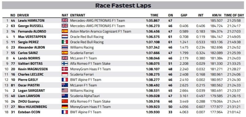 Best lapy Singapur 2023 f1