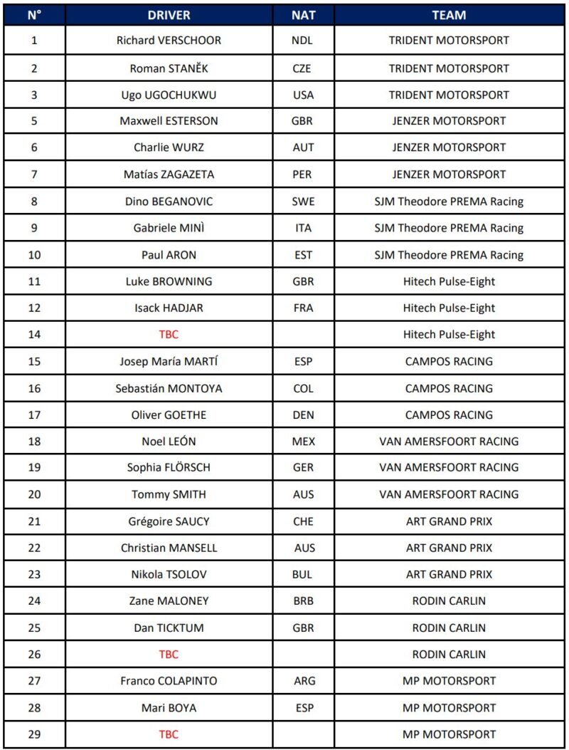 lista zgloszen gp makau 2023 f3
