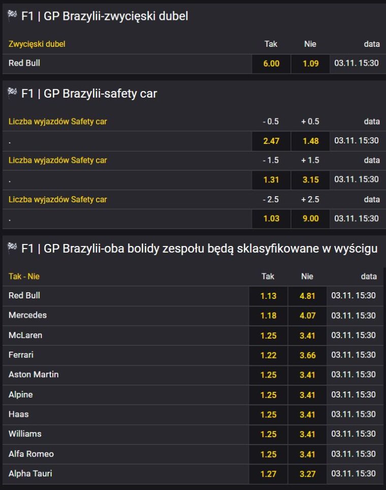 safety brazylia f1 2023