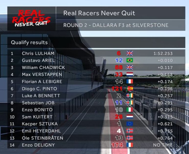 wyniki 1. kwalifikacji sztuka rrnq