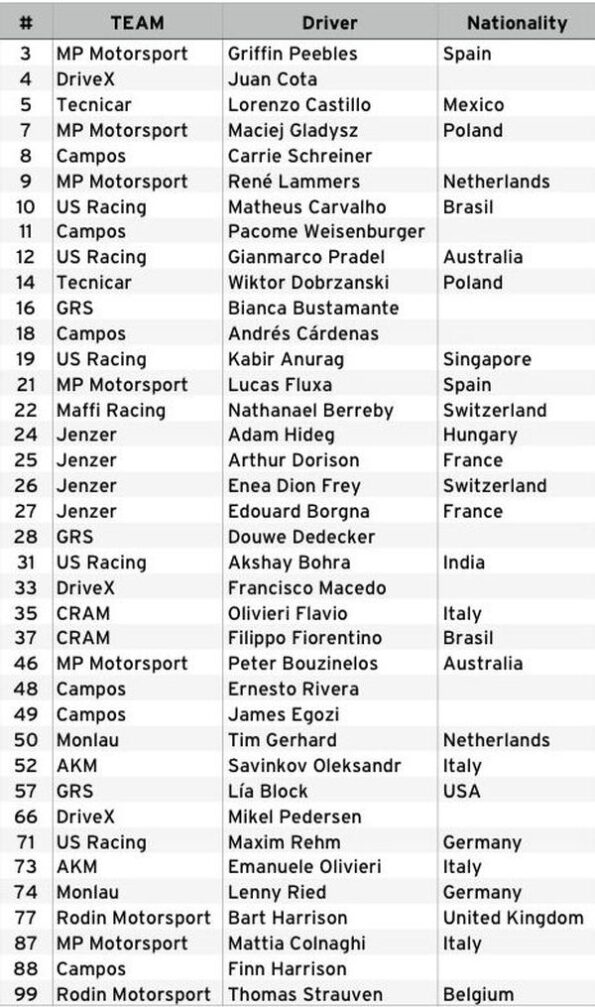 Lista zgłoszeń Formula Winter Series