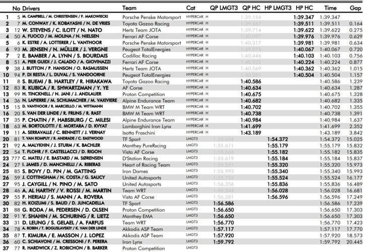 Wyniki kwalifikacji WEC w Katarze