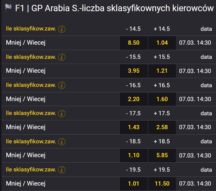 ilu na mecie Arabia 2024