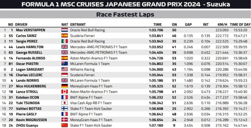 best lapy gp japonii f1 2024