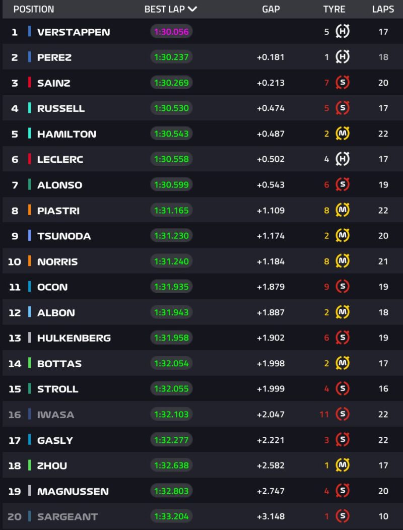 Wyniki 1 trening GP Japonii 2024 F1