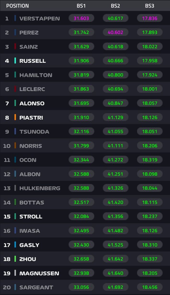 Sektory FP1 Japonia