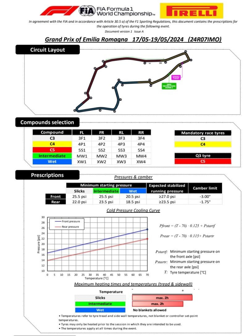 Pirelli Imola 2024 f1