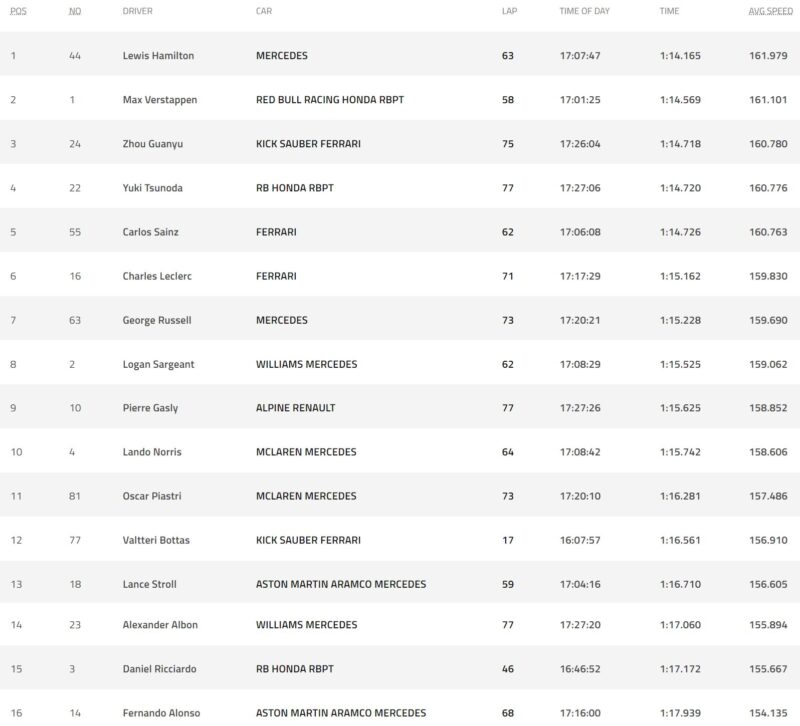 best lapy monako 2024