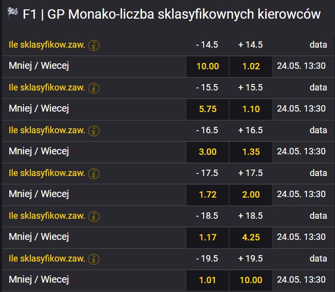 ilu na mecie Monako F1