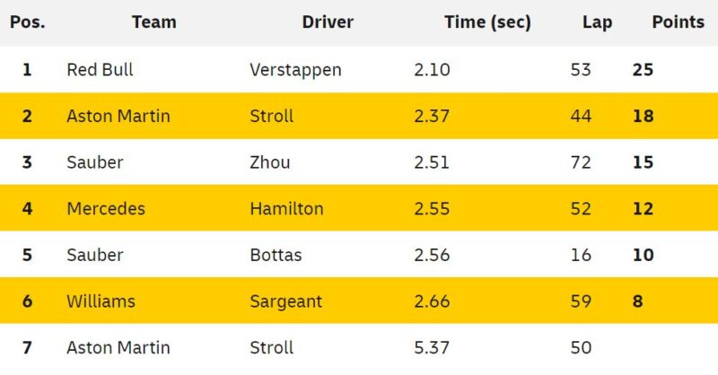 pit-stopy gp monako 2024