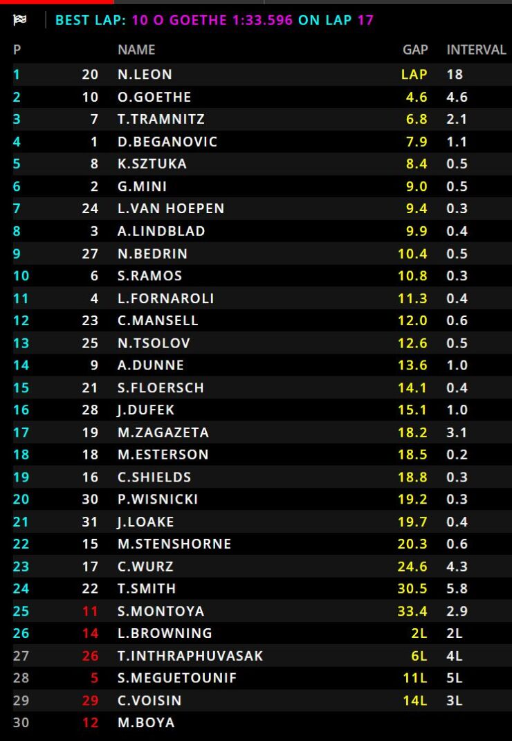 Wyniki Sprintu F3 Imola