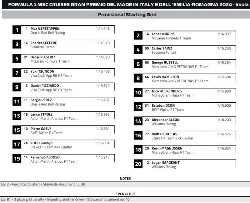 startowa imola f1