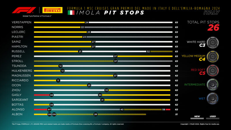 strategie imola 2024