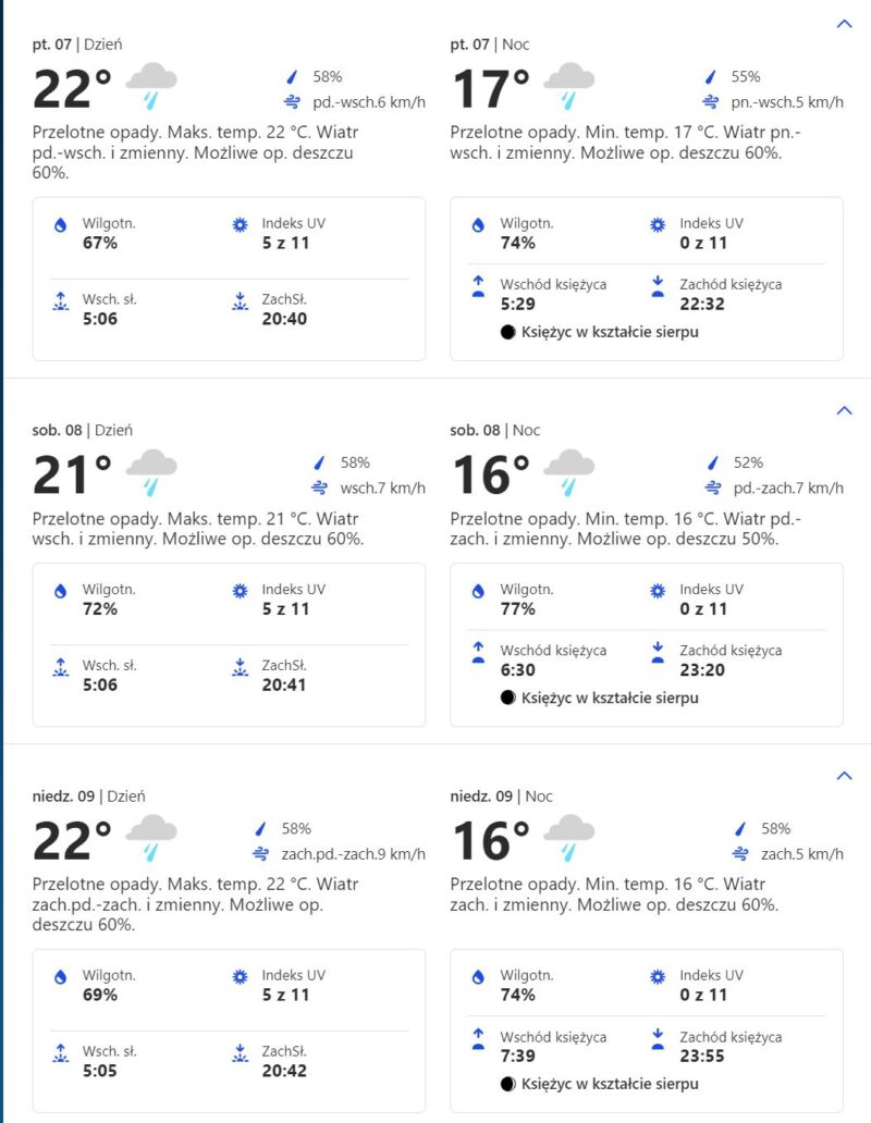 Prognoza pogody GP Kanady F1