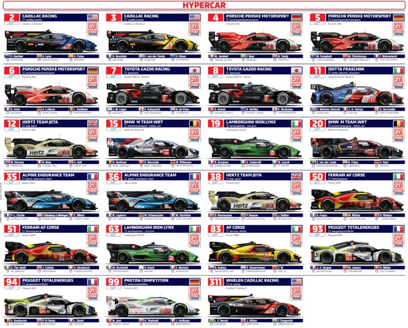 Spotter guide hypercar 2024