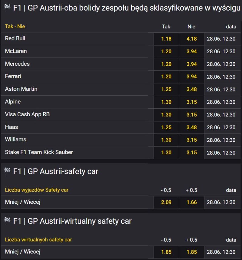 inne austria 2024 f1