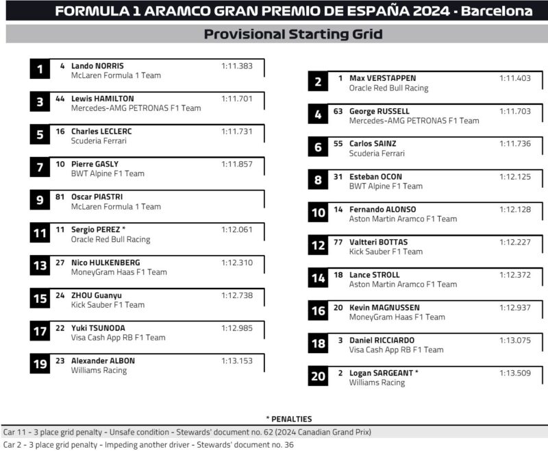 ustawienie na starcie GP Hizpanii f1