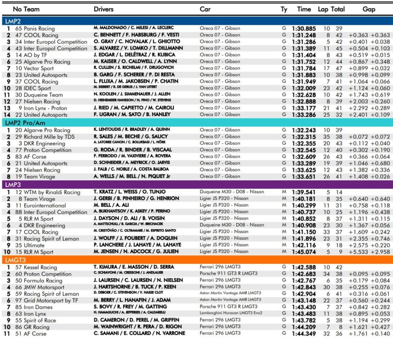 2 trening elms imola
