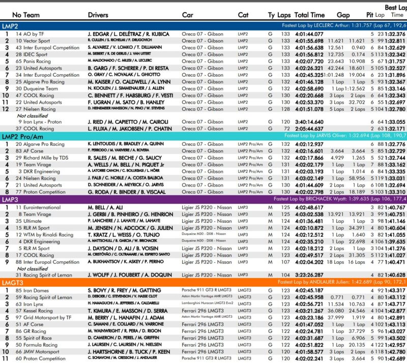 Wyniki 4h Imola ELMS
