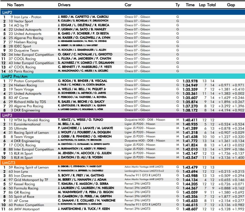 trening brazowych elms imola