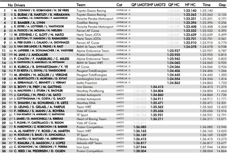 wyniki kwalifikacji 6h Sao Paulo WEC