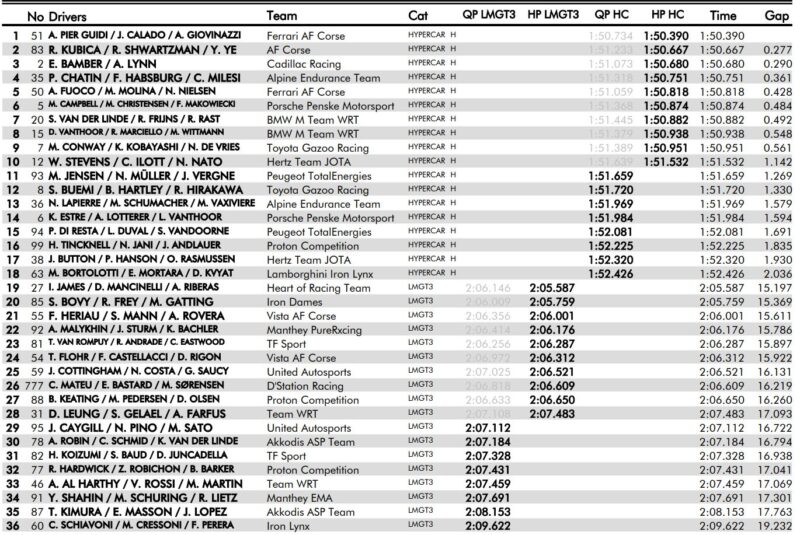 Wyniki kwalifikacji WEC 6hCOTA