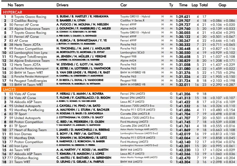 Wyniki 3 trening 6h Fuji wec