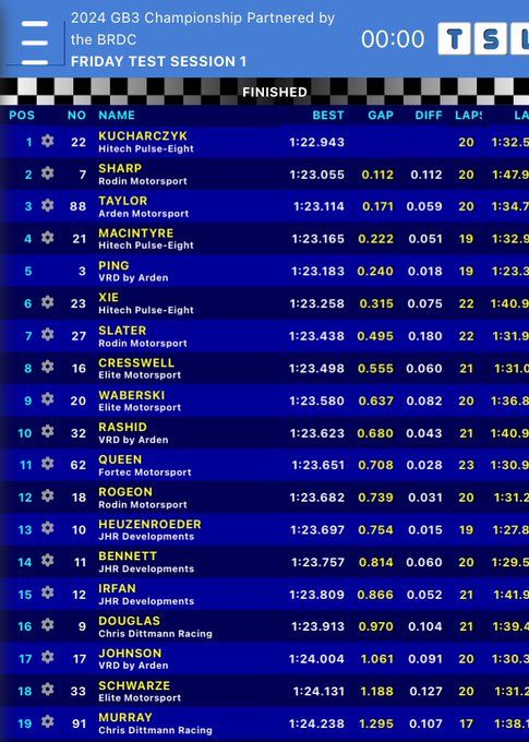 gb3 fp1