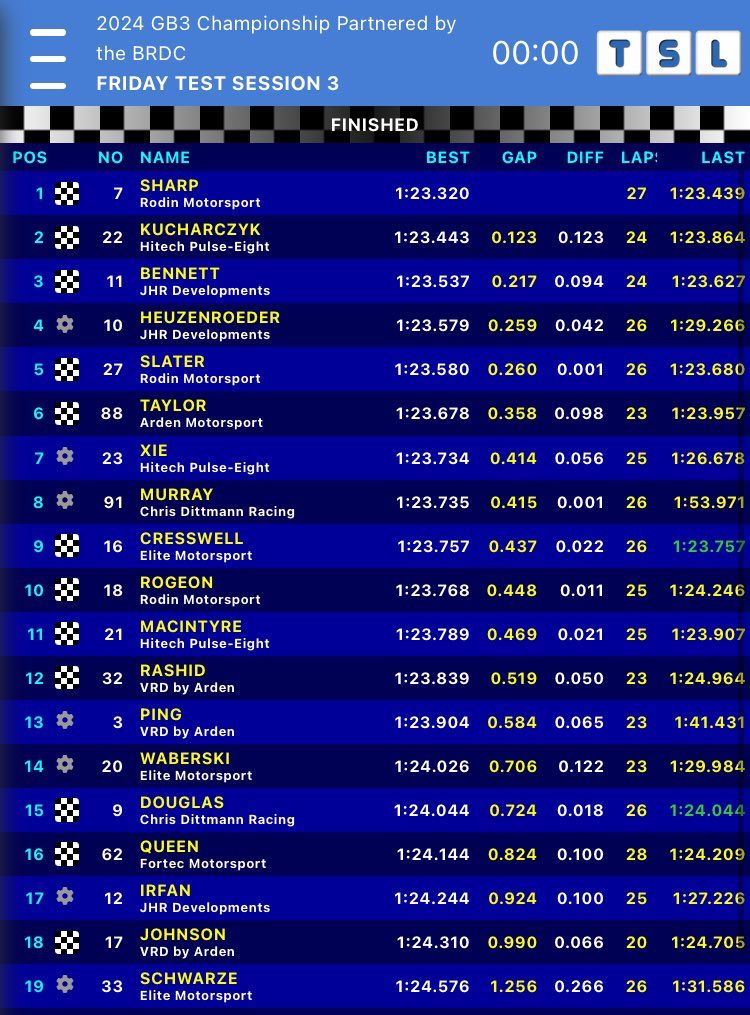 gb3 trzecia donington