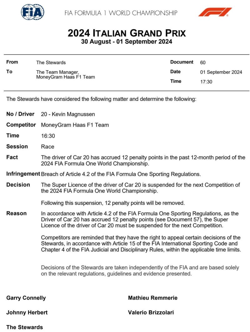 Magnussen ban decyzja