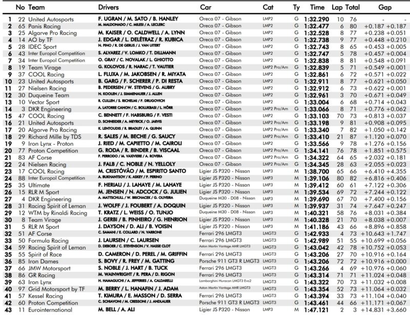 popołudniowa elms testy portimao