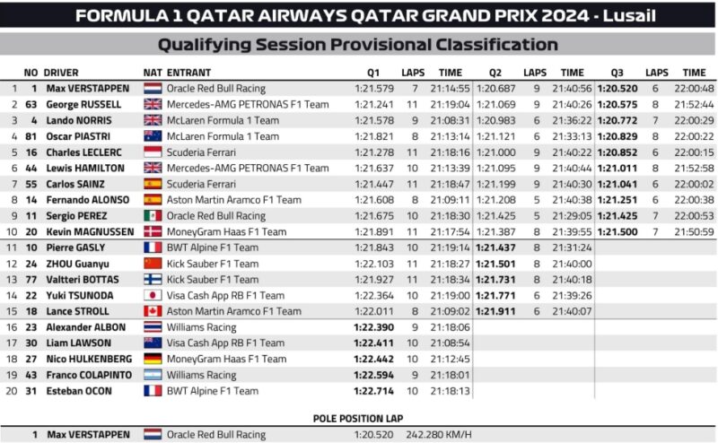 GP Kataru kwalifikacje wyniki