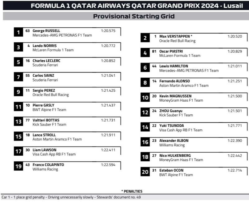 Prowizoryczne ustawienie na starcie gp Kataru 2024 f1