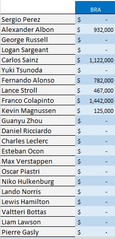 Zniszczenia GP Brazylii
